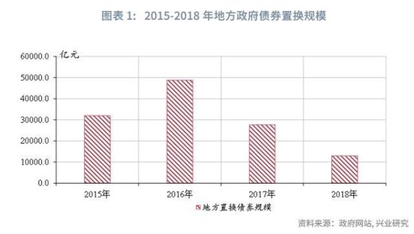 上虞股票配资平台 新一轮化债有何不同？