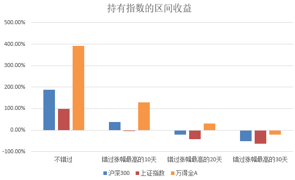 网炒股配资 如何把握未来市场的投资机会？