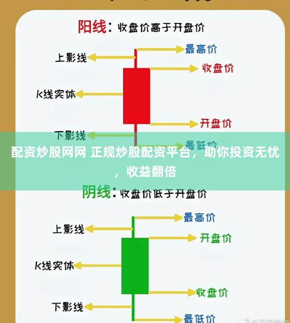 配资炒股网网 正规炒股配资平台，助你投资无忧，收益翻倍