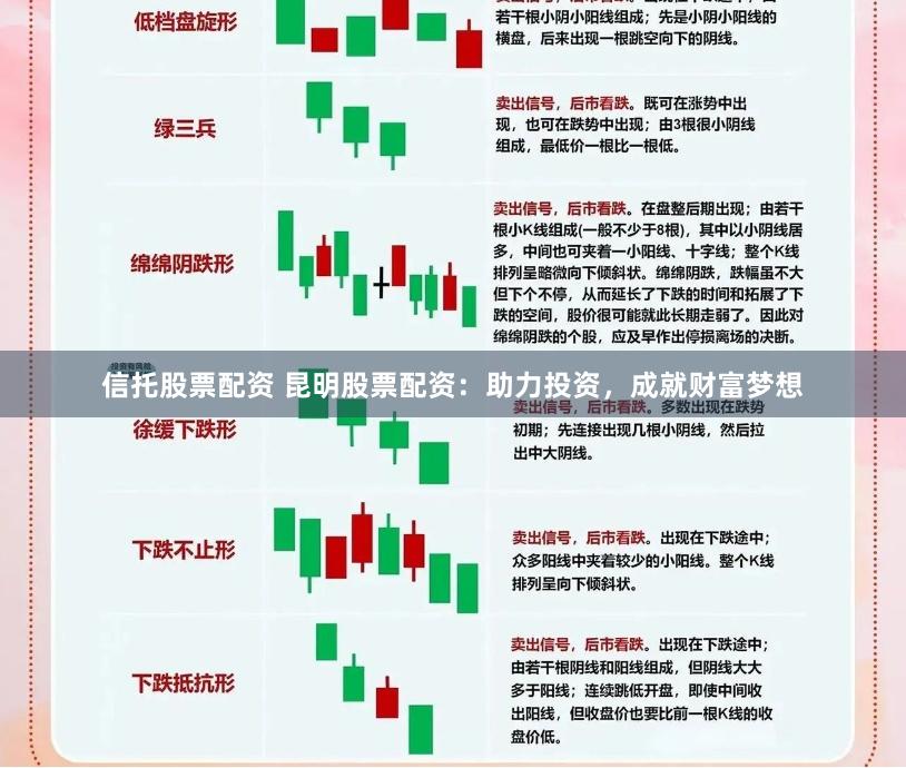 信托股票配资 昆明股票配资：助力投资，成就财富梦想