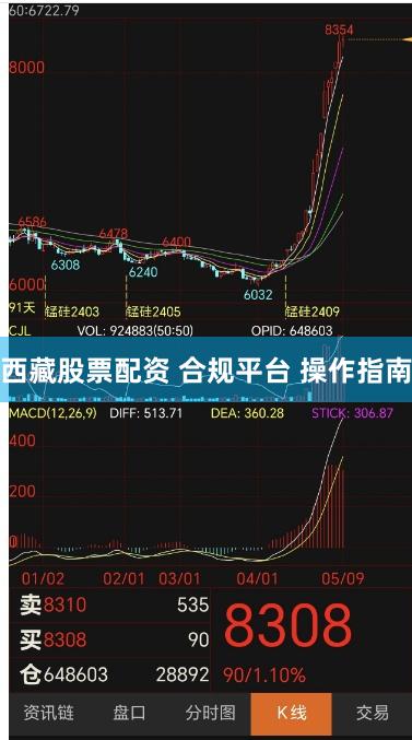 西藏股票配资 合规平台 操作指南